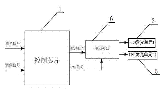 Brightness and color temperature controlling system for LED (light-emitting diode) lamp