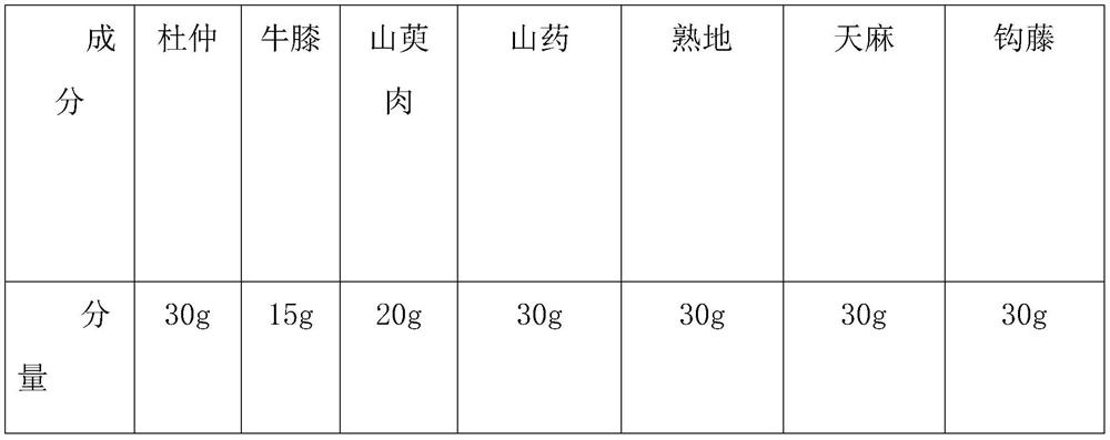 Preparation method of pills capable of treating hypertension