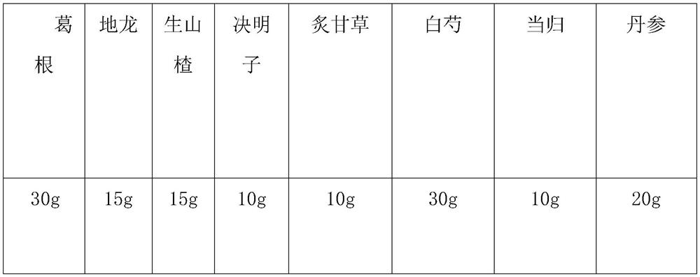 Preparation method of pills capable of treating hypertension