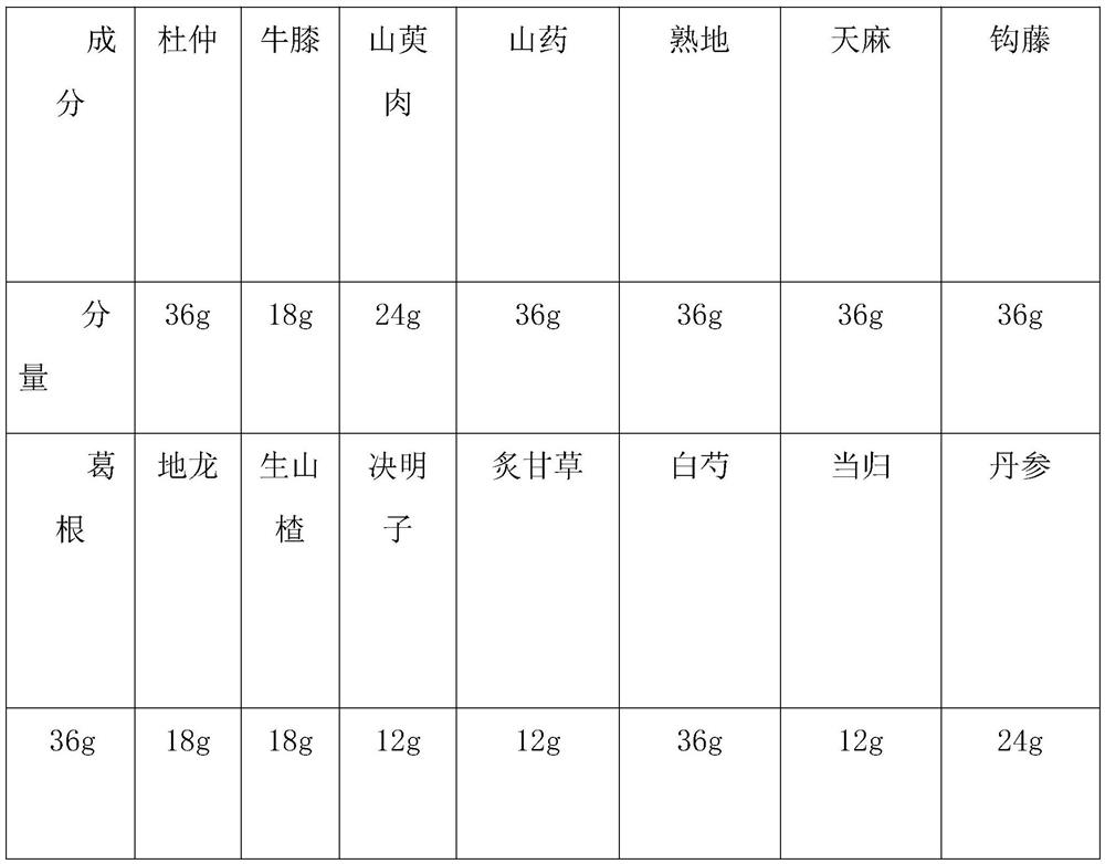 Preparation method of pills capable of treating hypertension