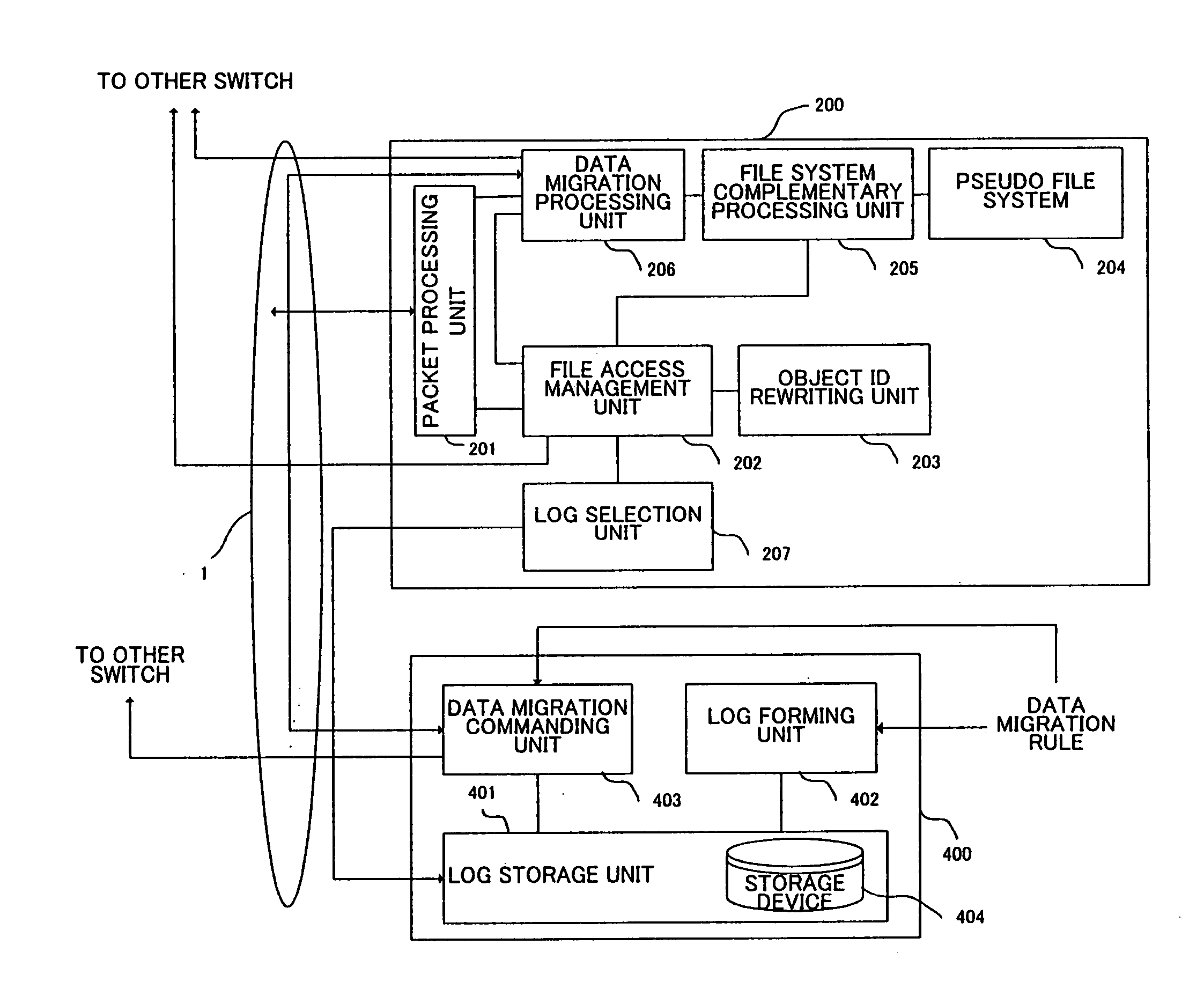 Data arrangement management method, data arrangement management system, data arrangement management device, and data arrangement management program