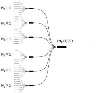 An optical fiber combiner and splitter