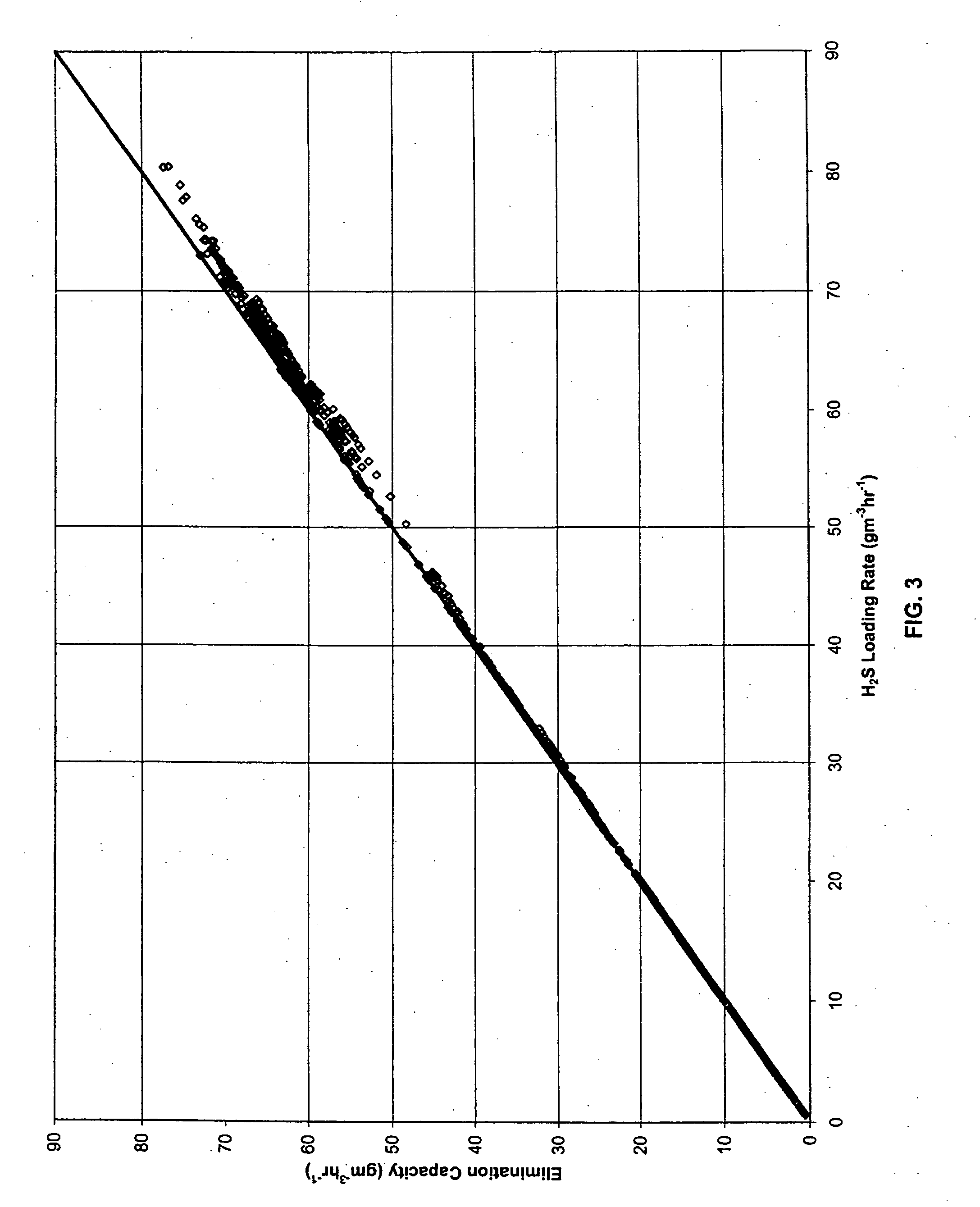 Biofilter media and systems and methods of using same to remove odour causing compounds from waste gas streams