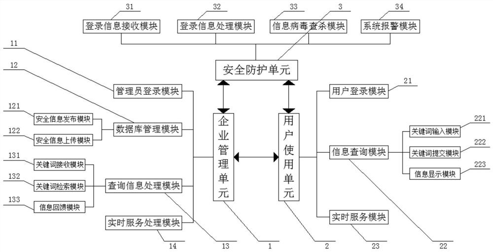 Management system for enterprise safety propaganda and communication