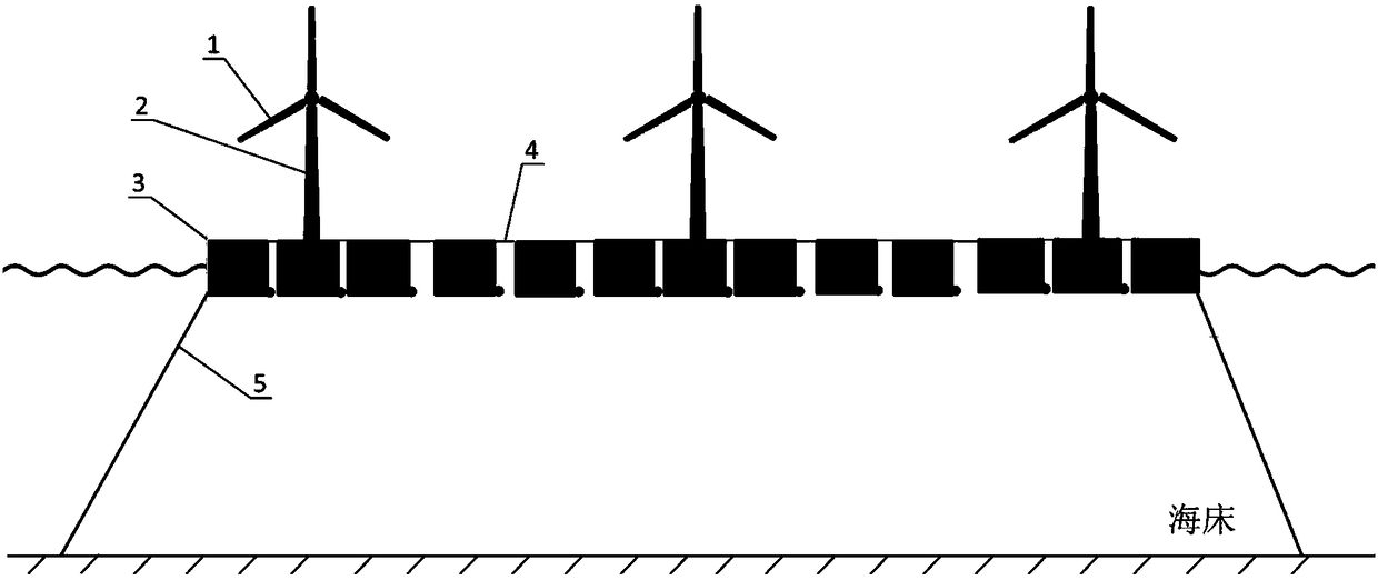 Floating breakwater and wind energy integrated system for deep-sea farming