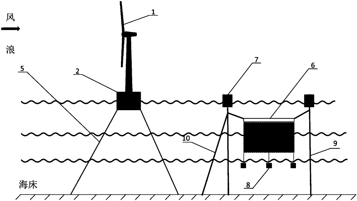 Floating breakwater and wind energy integrated system for deep-sea farming