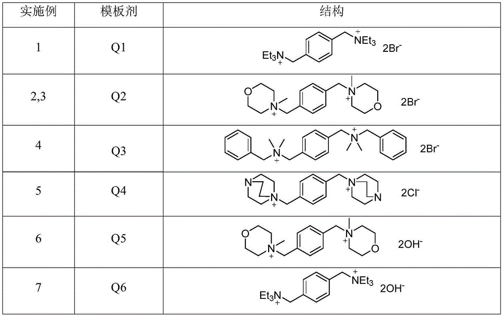 Synthetic method of ZSM-12 type zeolite molecular sieve