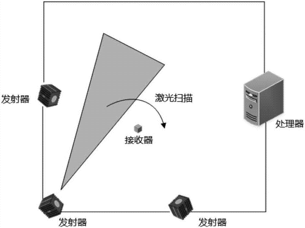 Multi-target optical tracking method