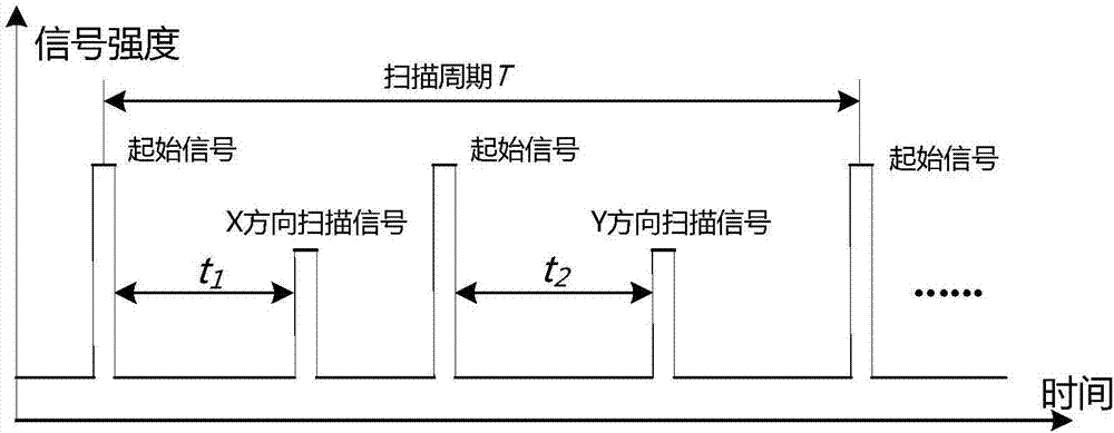 Multi-target optical tracking method