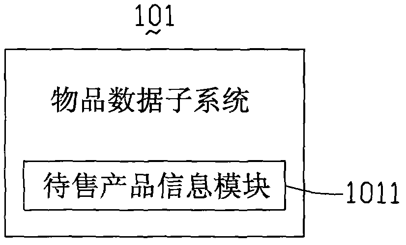 Personal image packaging product one-stop solving system