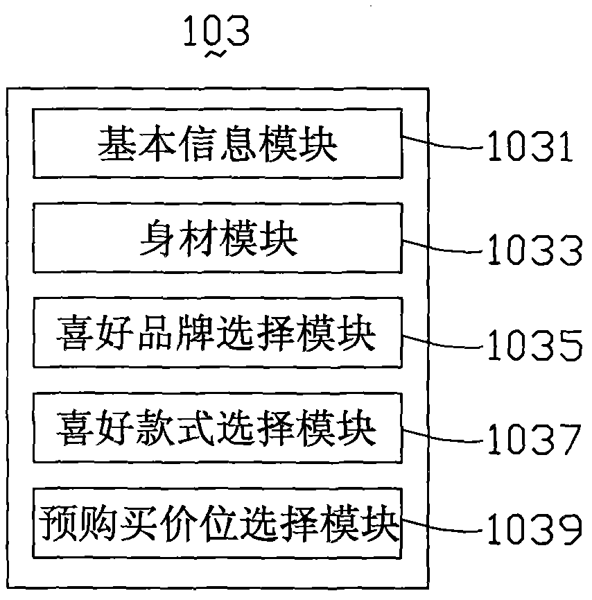 Personal image packaging product one-stop solving system