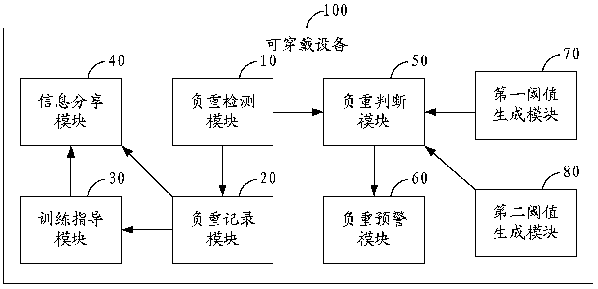 Human body load detection method based on wearable equipment and wearable equipment