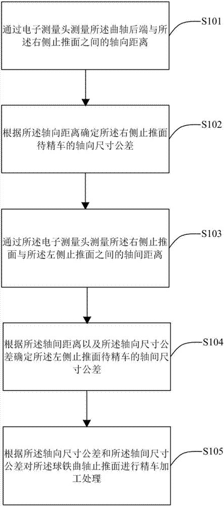 Machining method for ductile iron crankshaft thrust surfaces