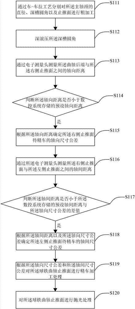 Machining method for ductile iron crankshaft thrust surfaces