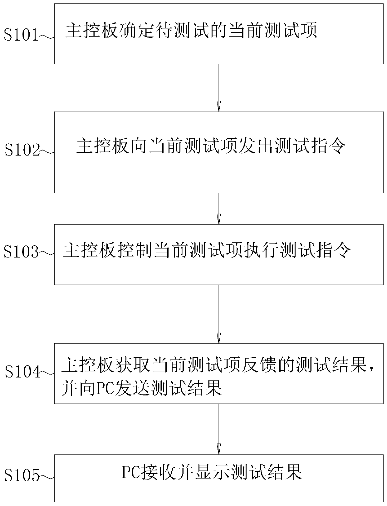 Monitoring component, system and method based on running state of system-in-package device