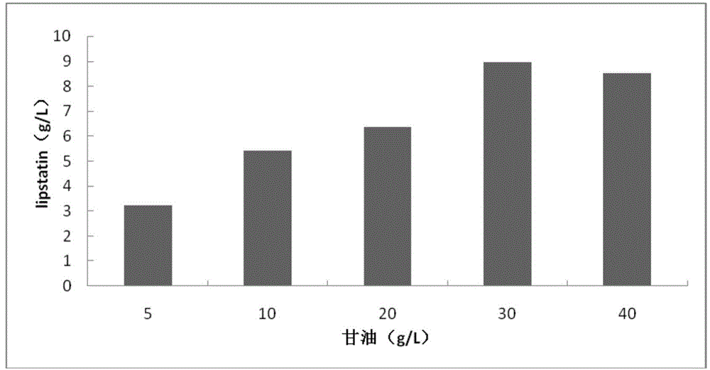 Streptomyces toxytricini for high yield of lipstatin and fermentation medium thereof