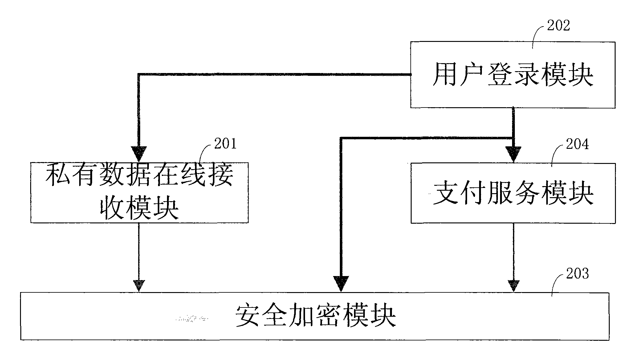 Mobile terminal payment method and mobile terminal payment system for realizing magnetic payment function