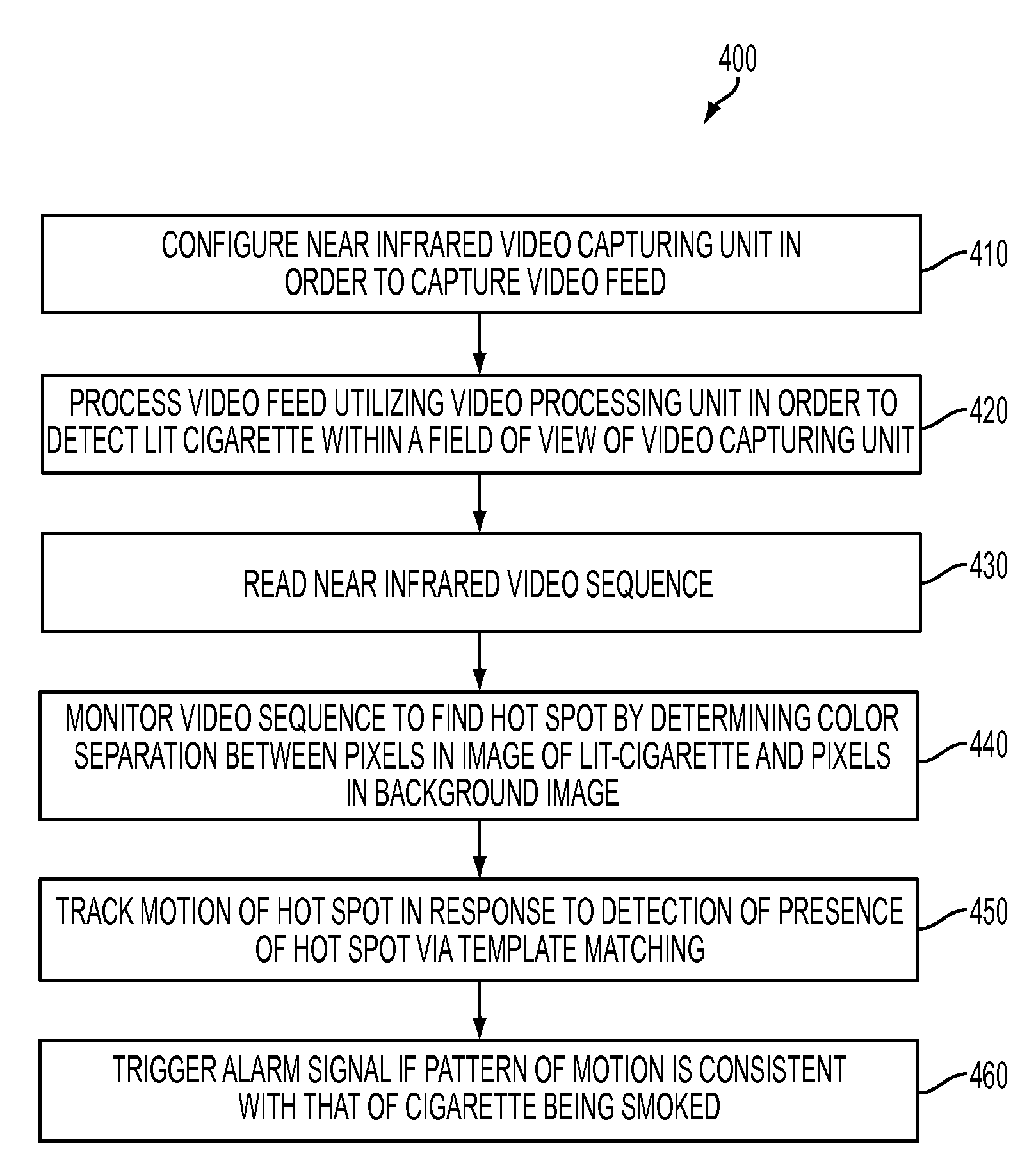 Automated method and system for detecting the presence of a lit cigarette