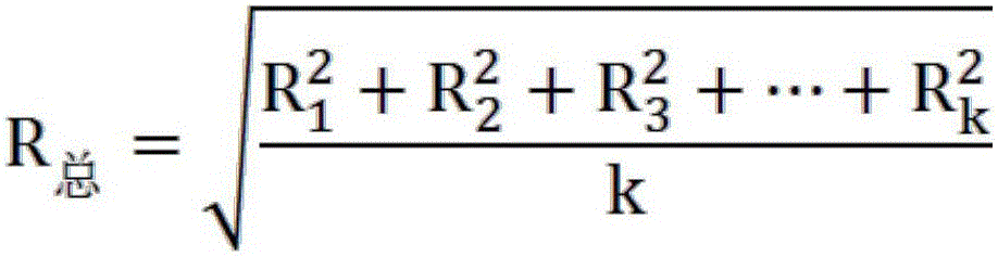 Method for measuring curvature radius of cylindrical roller