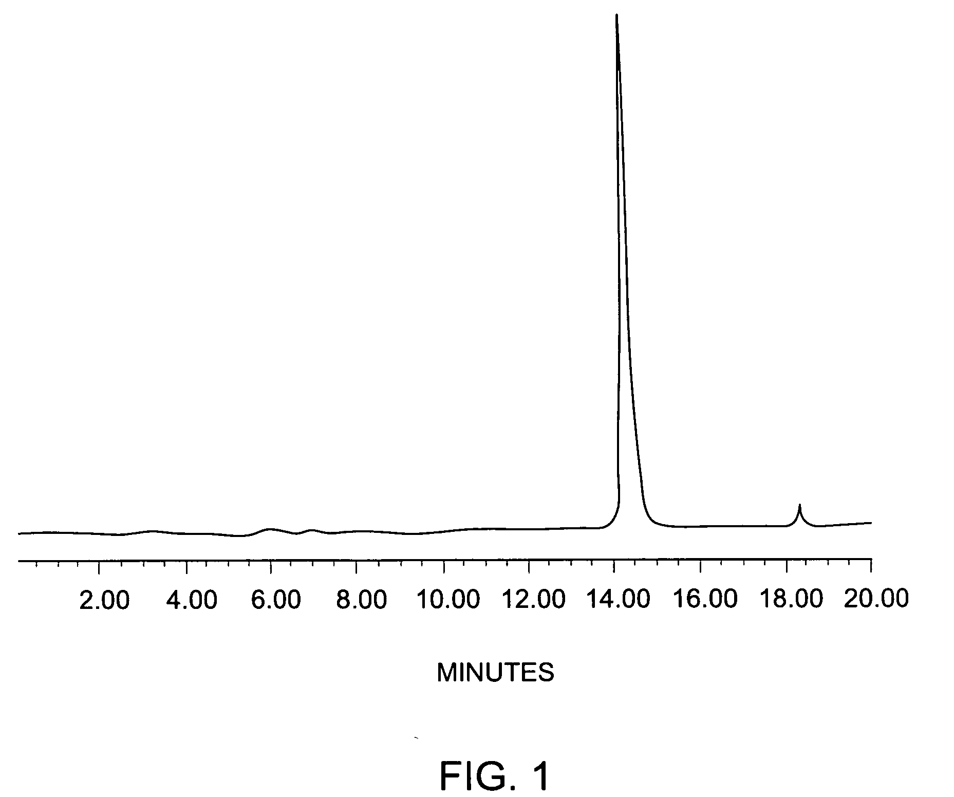 Fluorine-labeled compounds