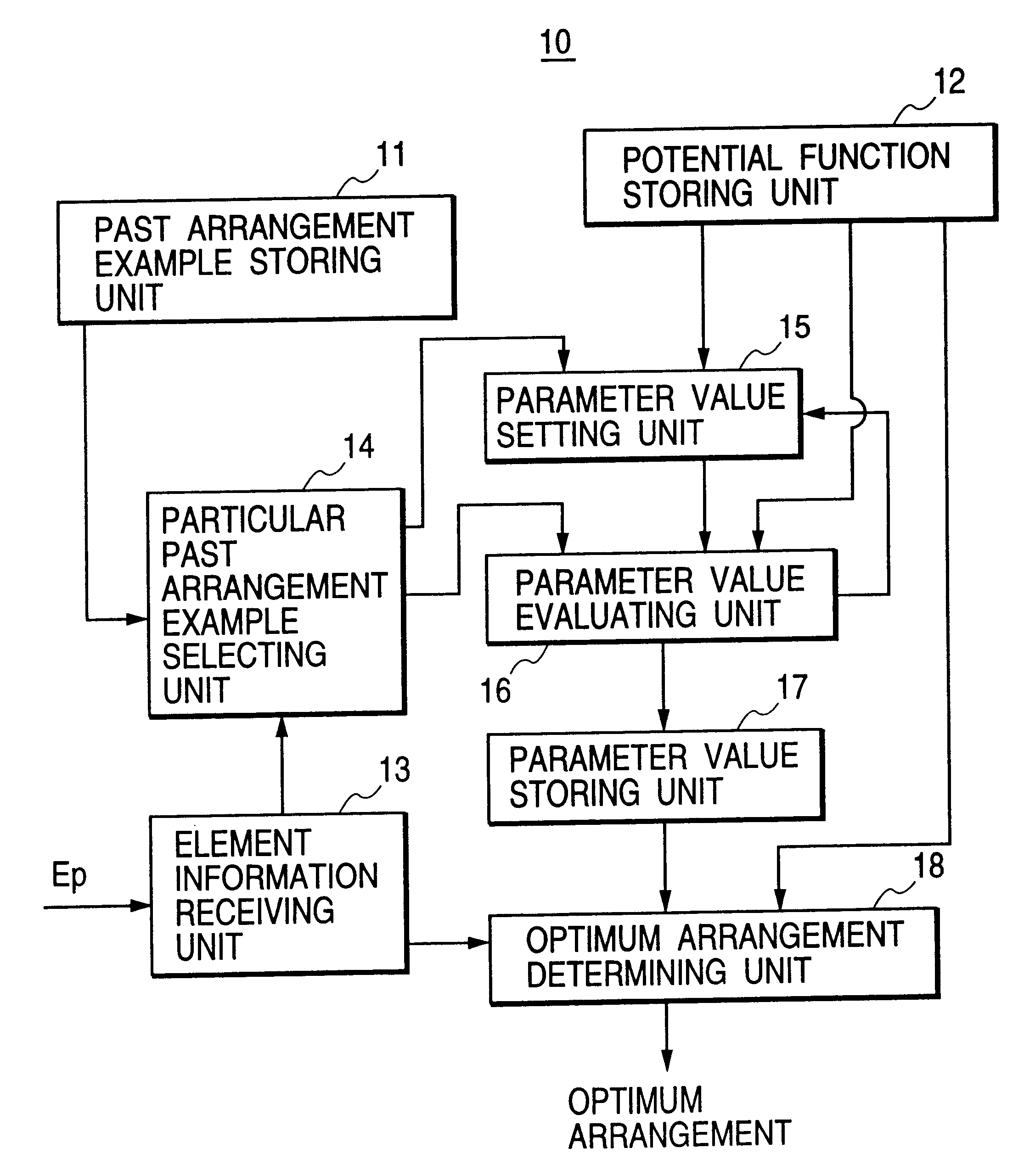 Method and system of automatic arrangement of composing elements