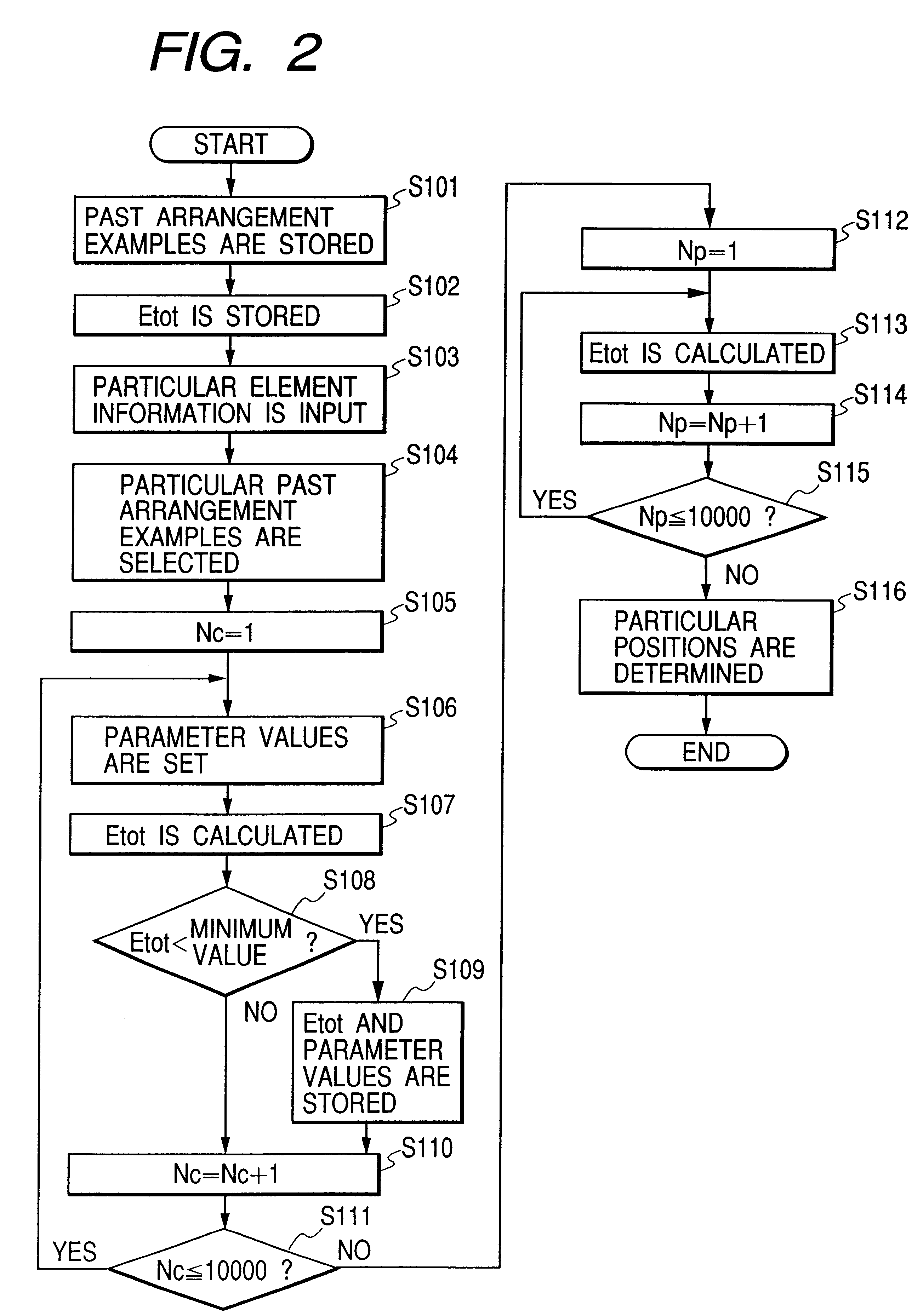 Method and system of automatic arrangement of composing elements