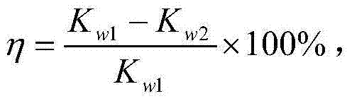 Composition for water shutoff and profile control, water-shutoff profile-control agent containing same and preparation methods