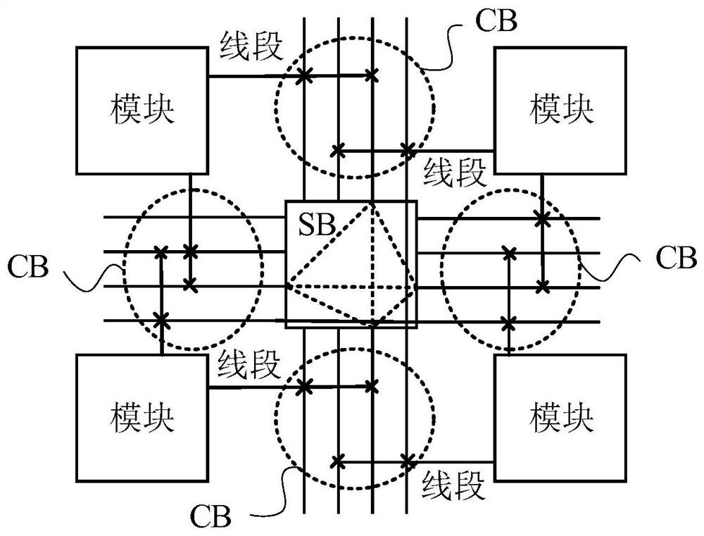 Method and equipment for creating time delay table of FPGA (Field Programmable Gate Array) circuit and obtaining time delay