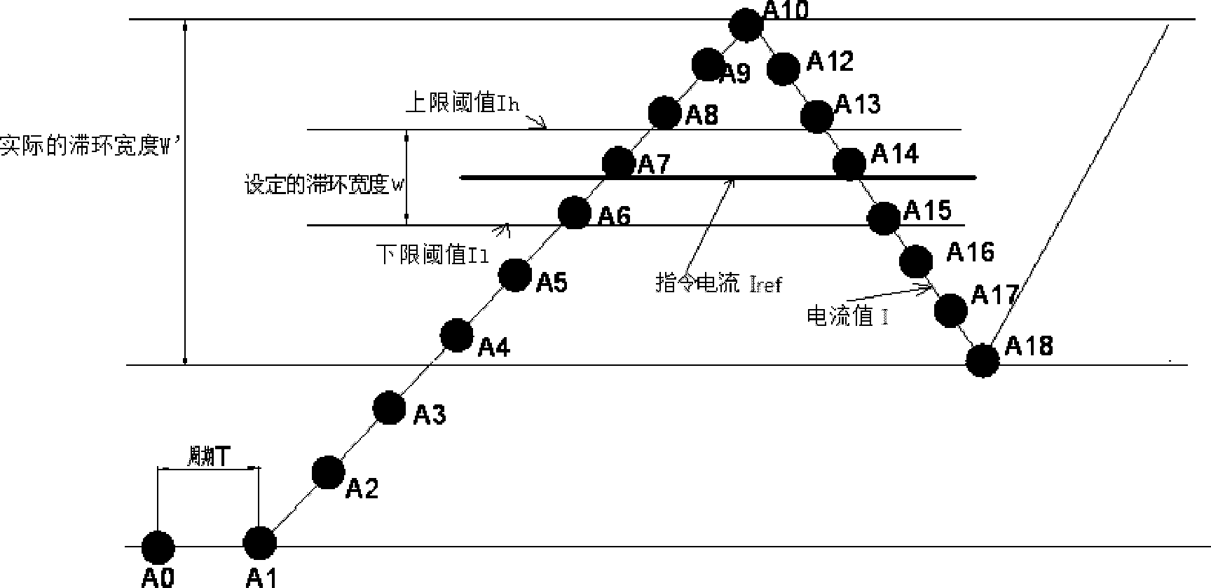 Hysteresis comparison control method