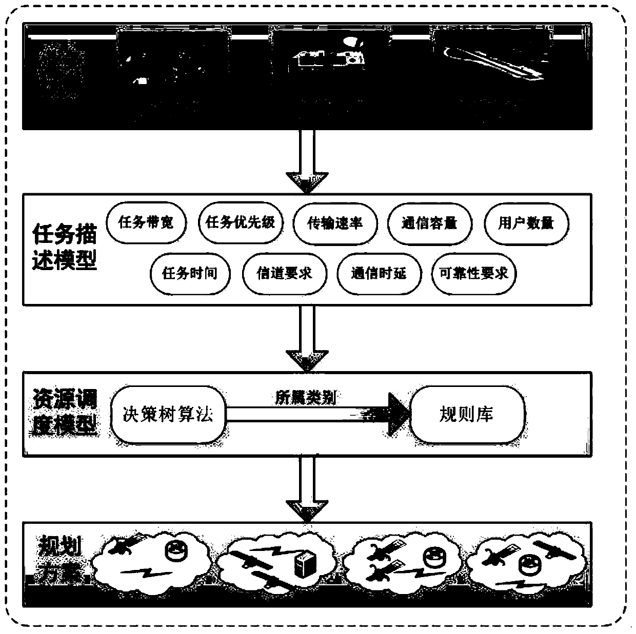 Satellite communication resource scheduling method and device and storage medium