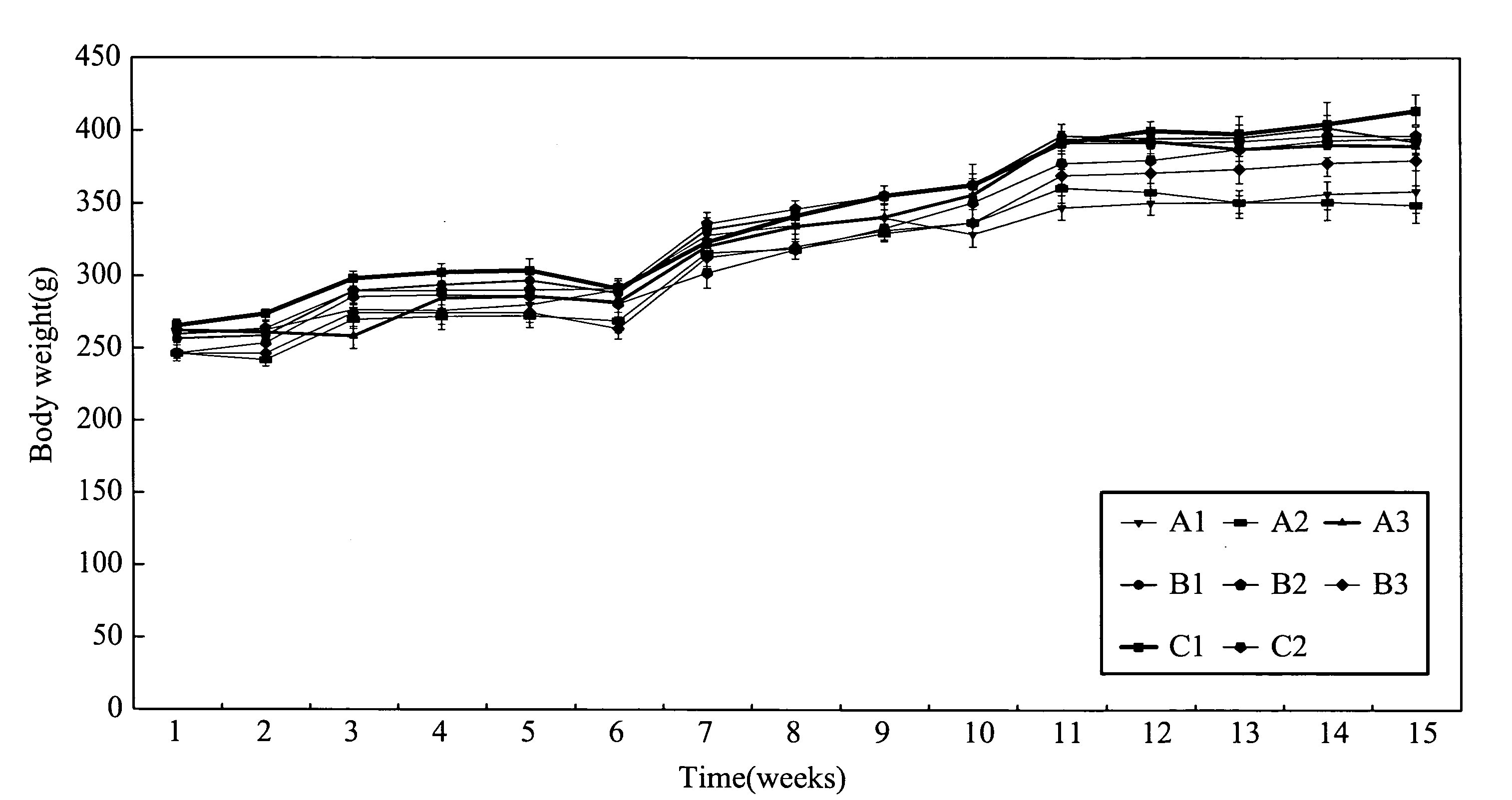 Composition for prevention and/or treatment of cancer