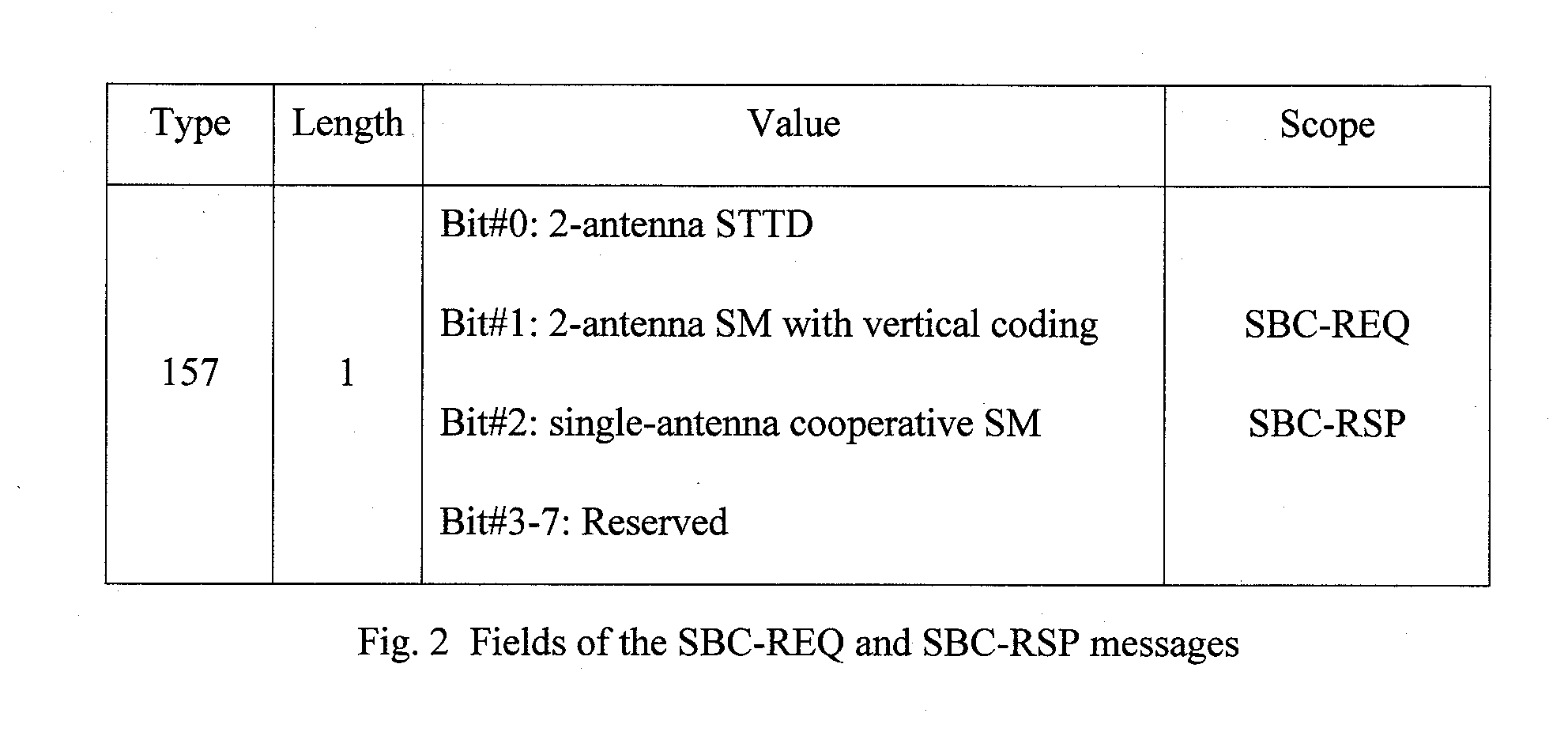 Uplink multiple-input-multiple-output (MIMO) and cooperative MIMO transmissions