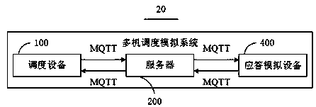 Response simulation method, device and equipment and computer readable storage medium