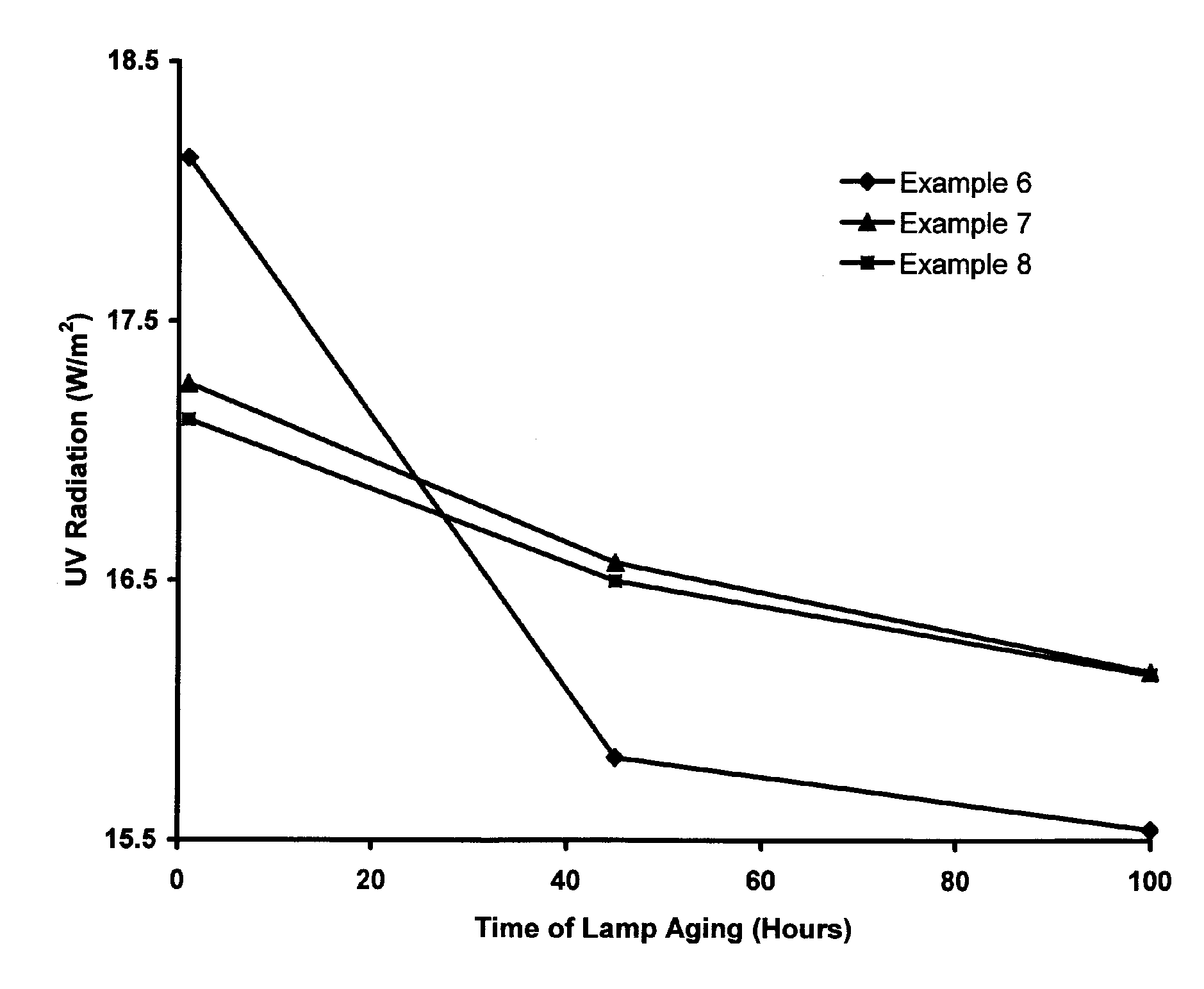 UV-Emitting Strontium Borate Phosphor with Improved Holdover Stability