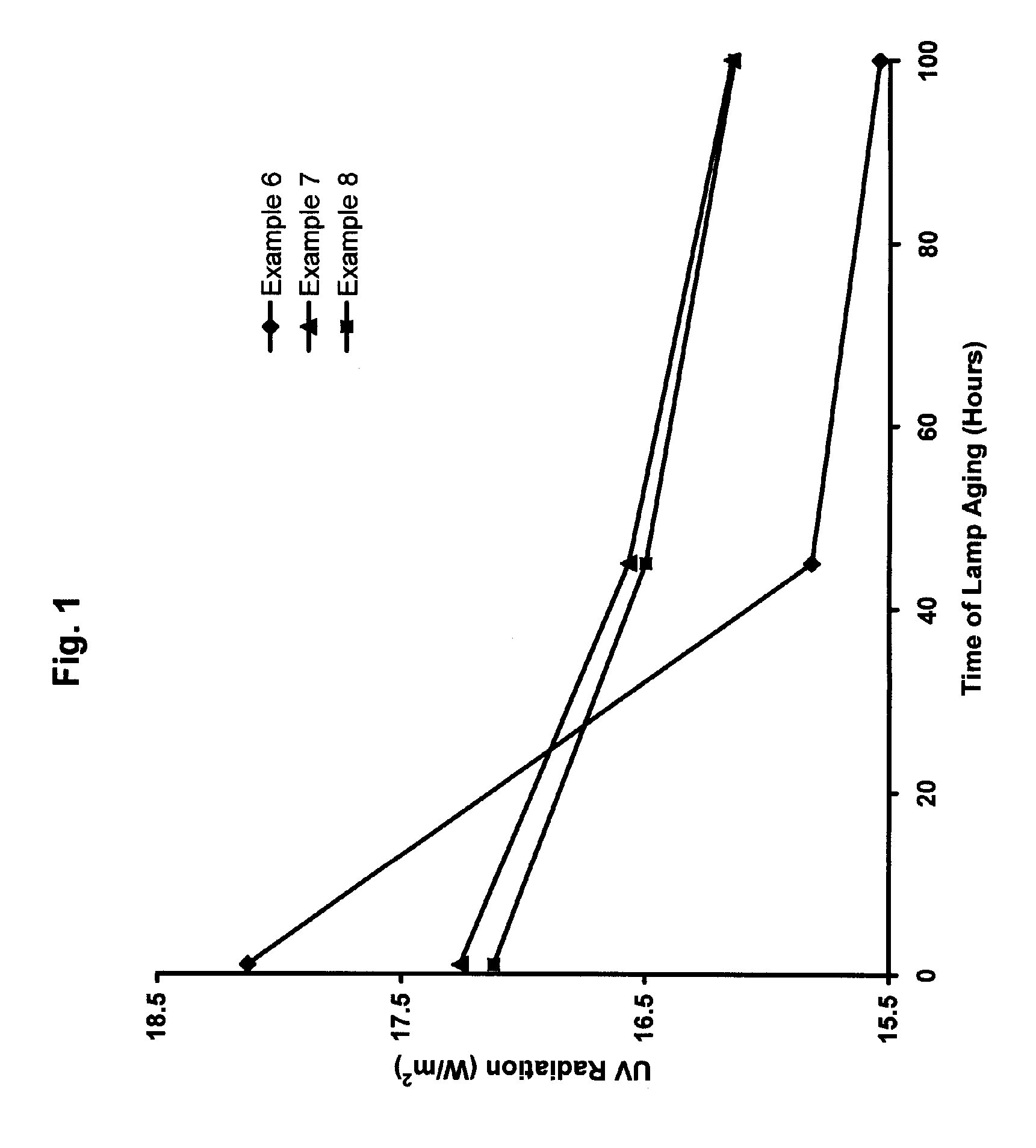 UV-Emitting Strontium Borate Phosphor with Improved Holdover Stability