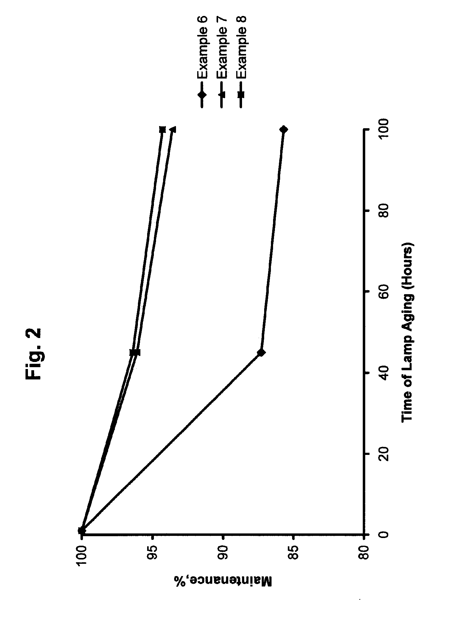 UV-Emitting Strontium Borate Phosphor with Improved Holdover Stability