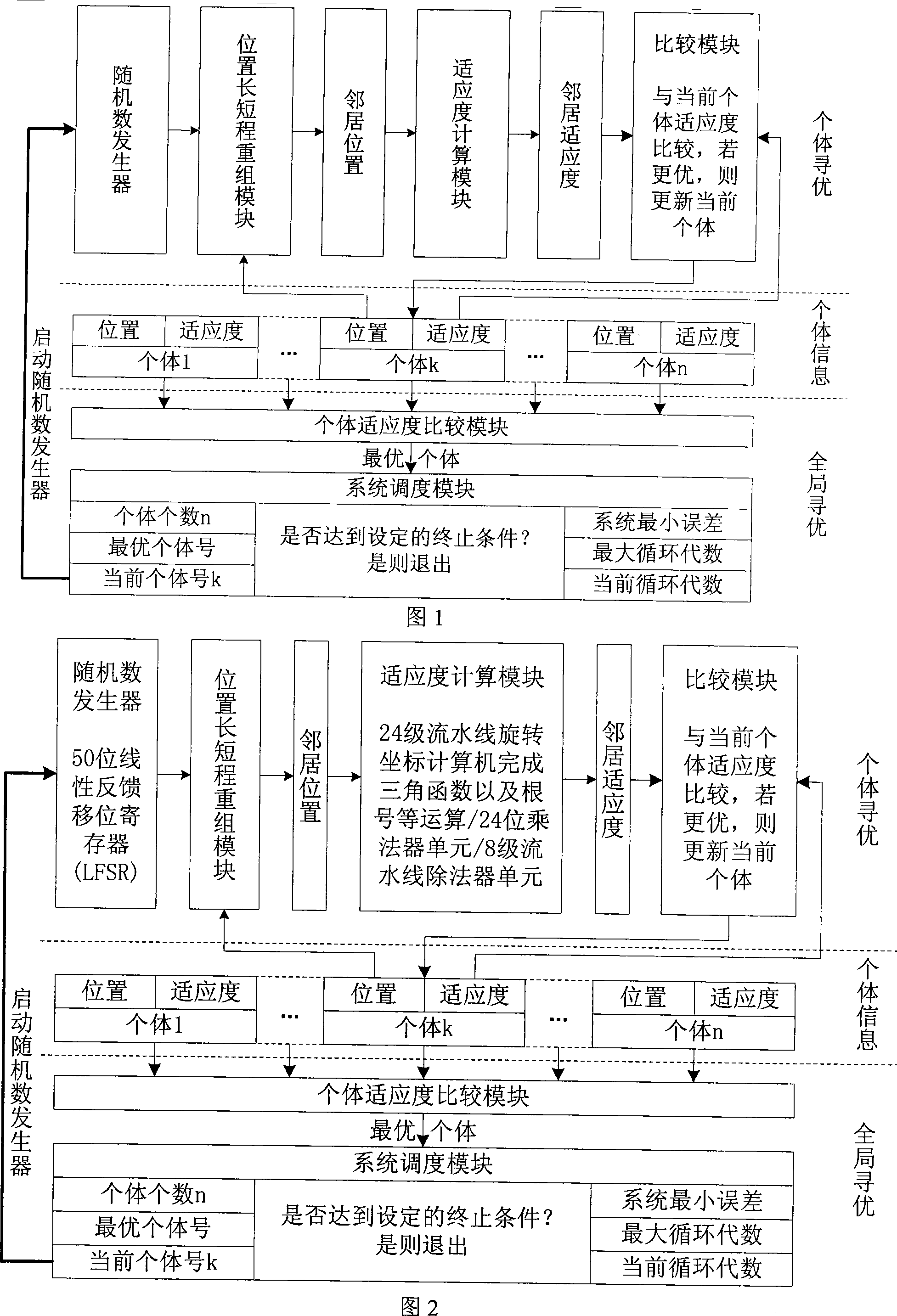 Microcosm algorithm hardware platform realizing method based on FPGA