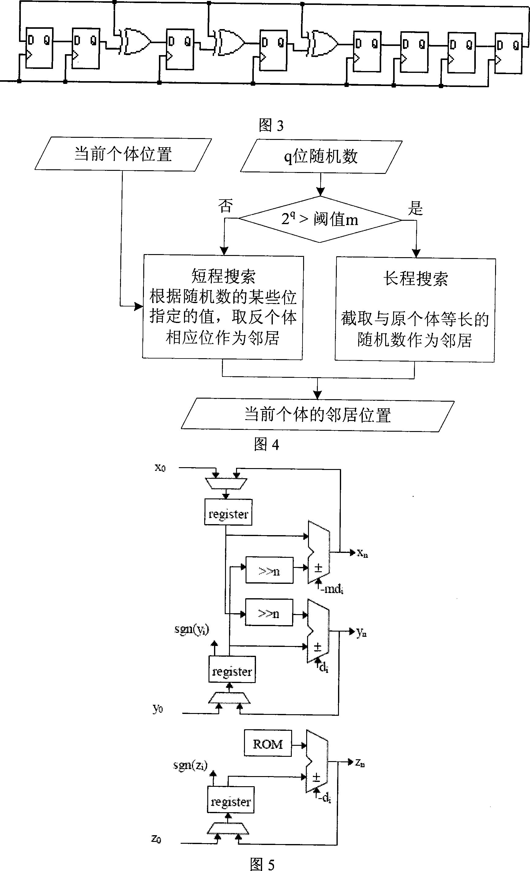 Microcosm algorithm hardware platform realizing method based on FPGA