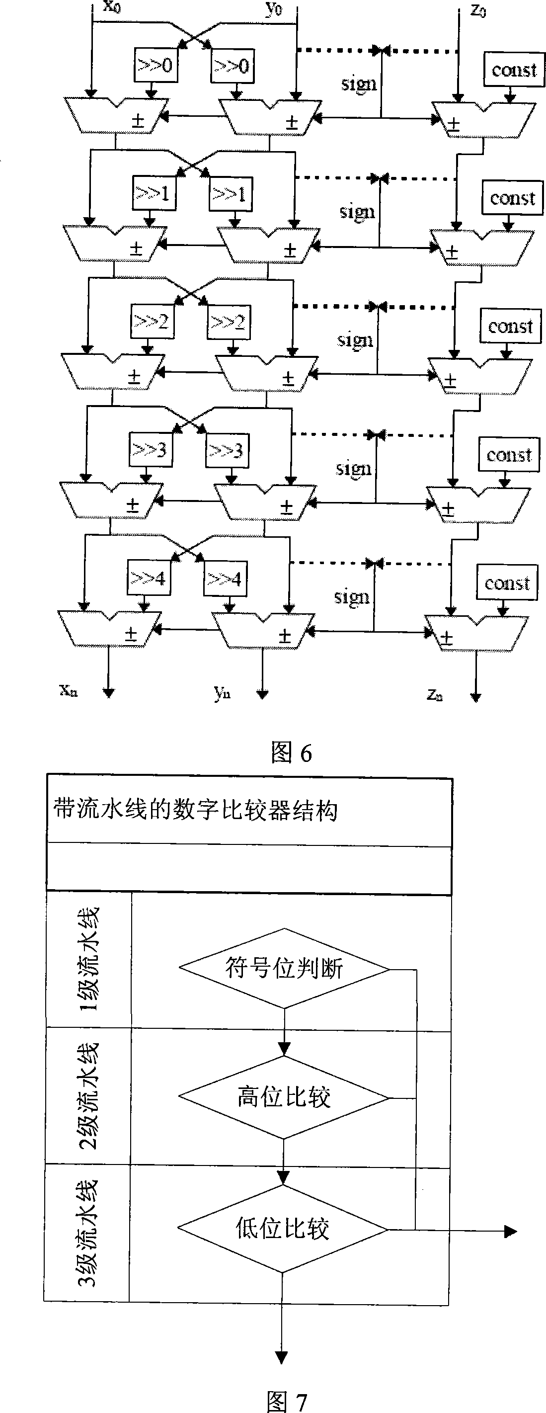 Microcosm algorithm hardware platform realizing method based on FPGA