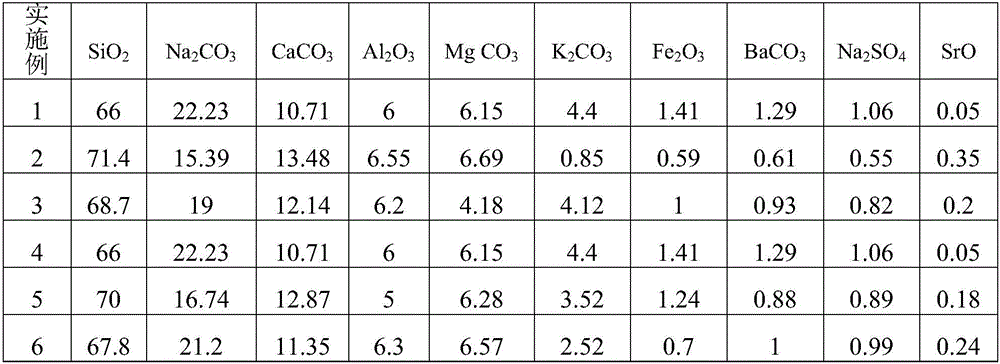 Preparation method of low density and high strength foam glass sintering at low temperature