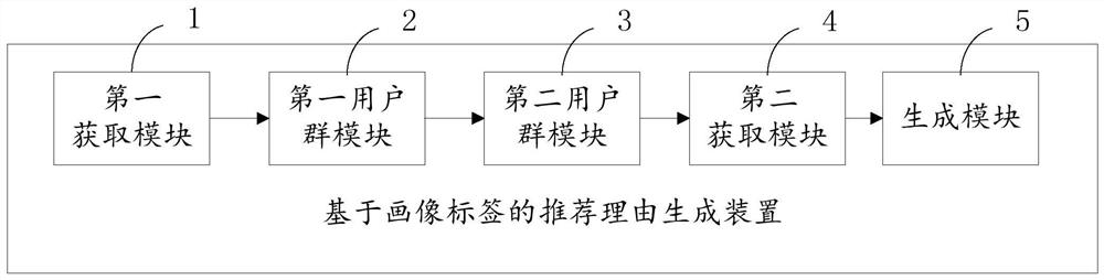 Search result recommendation reason generation method and device, equipment and storage medium