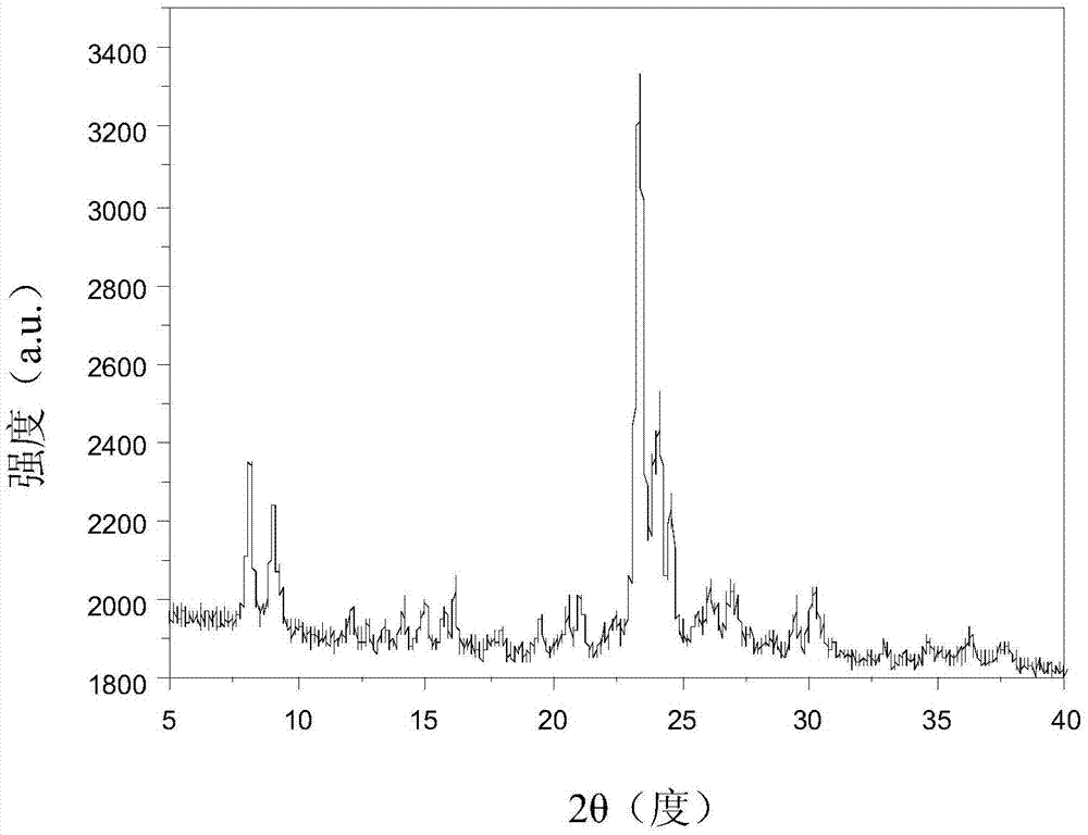 ZSM-5 molecular sieve and preparation method thereof