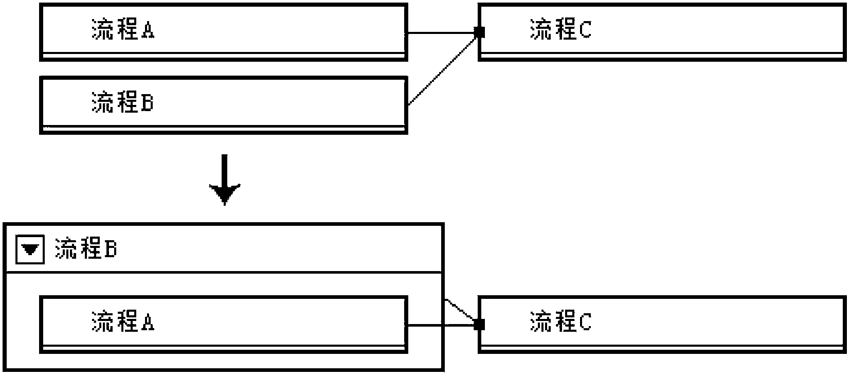 Flow diagram generating method and device