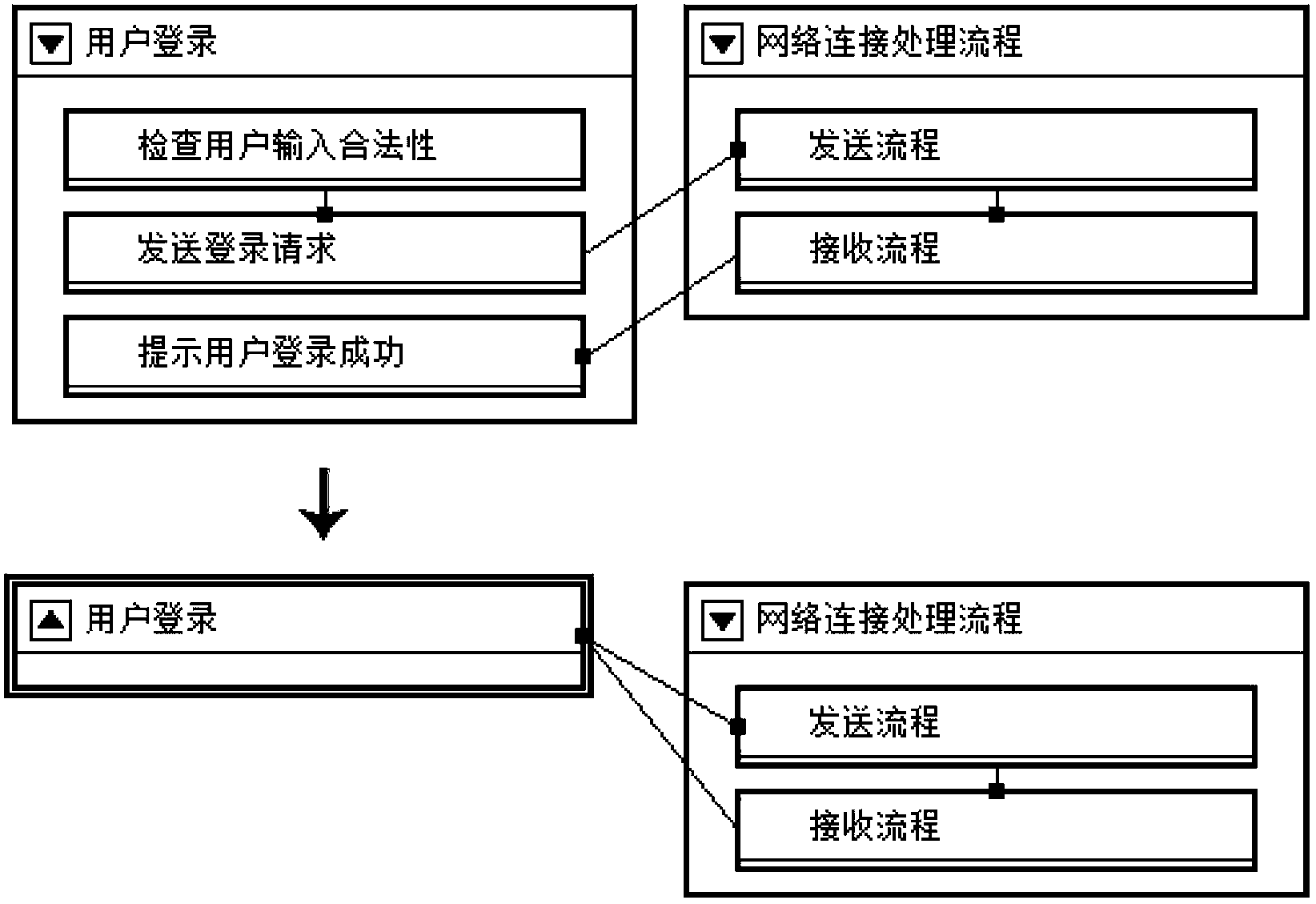 Flow diagram generating method and device