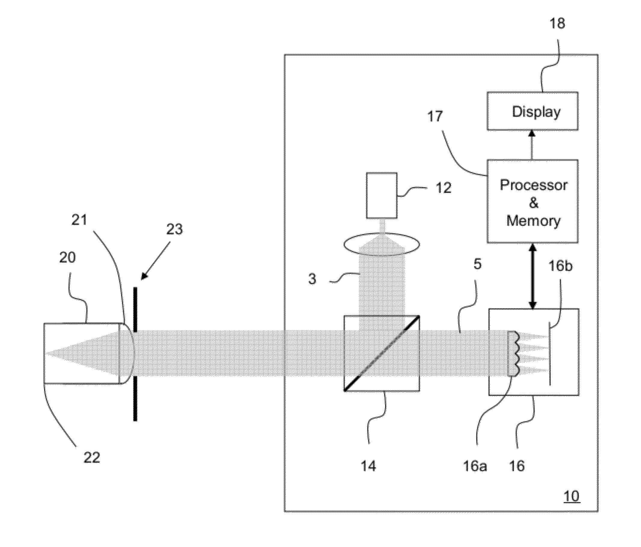 Method of verifying performance of an optical measurement instrument with a model eye and an optical measurement instrument employing such a method