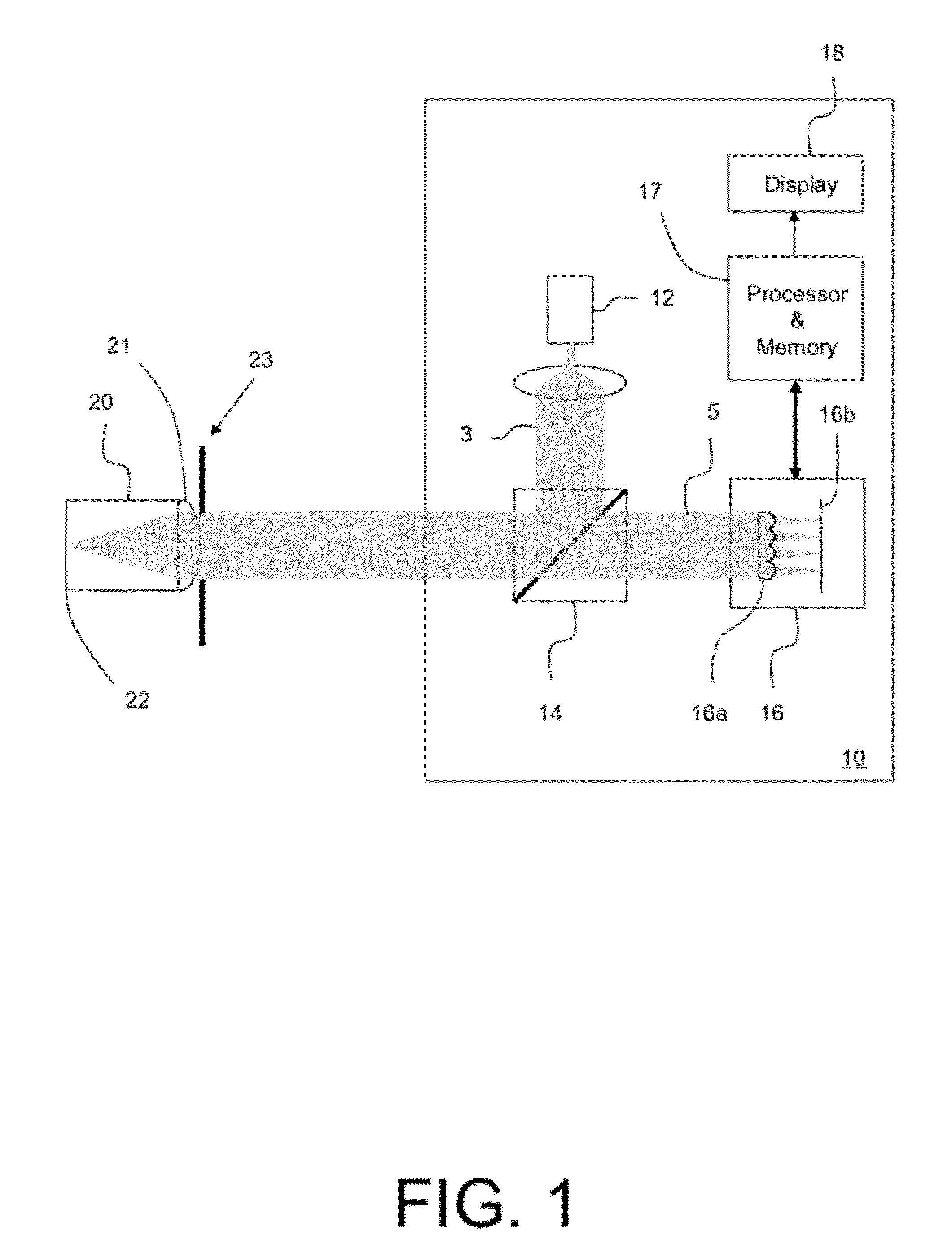 Method of verifying performance of an optical measurement instrument with a model eye and an optical measurement instrument employing such a method