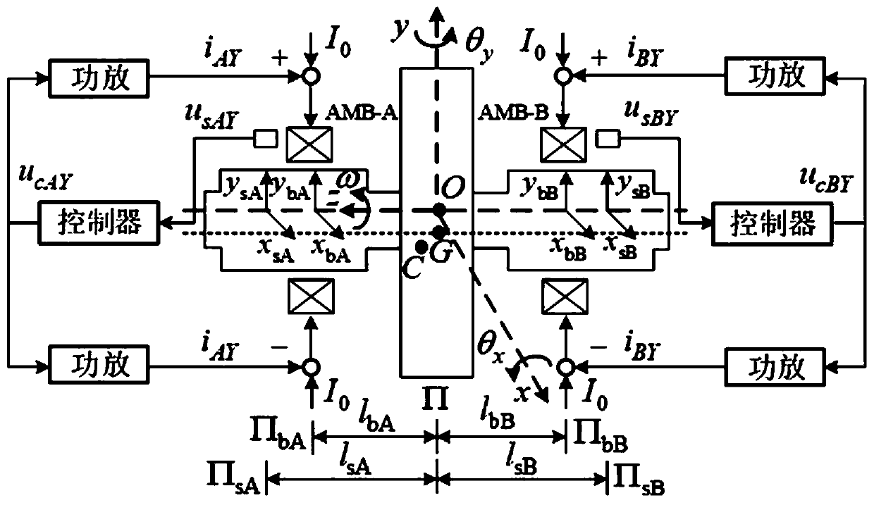 Unbalance compensation method for rotor unbalance coefficient variable-angle iterative search