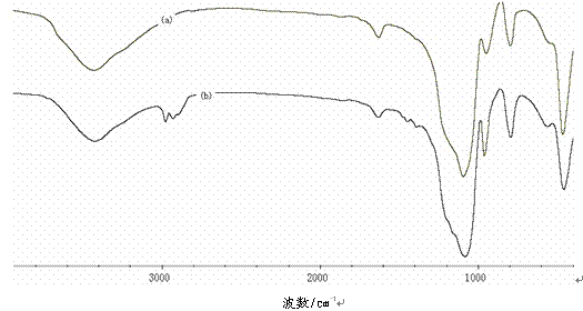 Preparation method of modified nano silicon dioxide