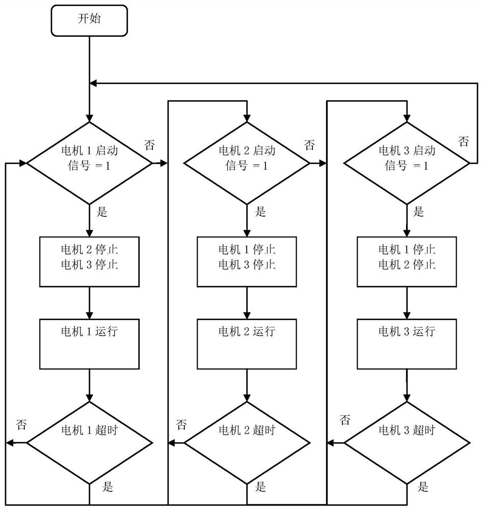 A multi-mode operation method and system for a motor unit