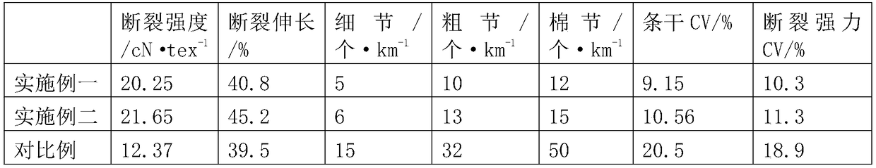 Production process of spun silk/PTT blended yarn